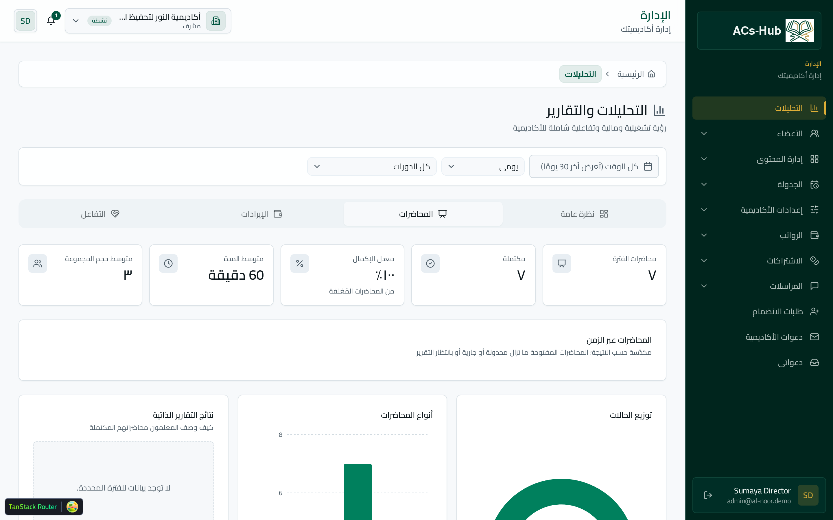 Lecture analytics